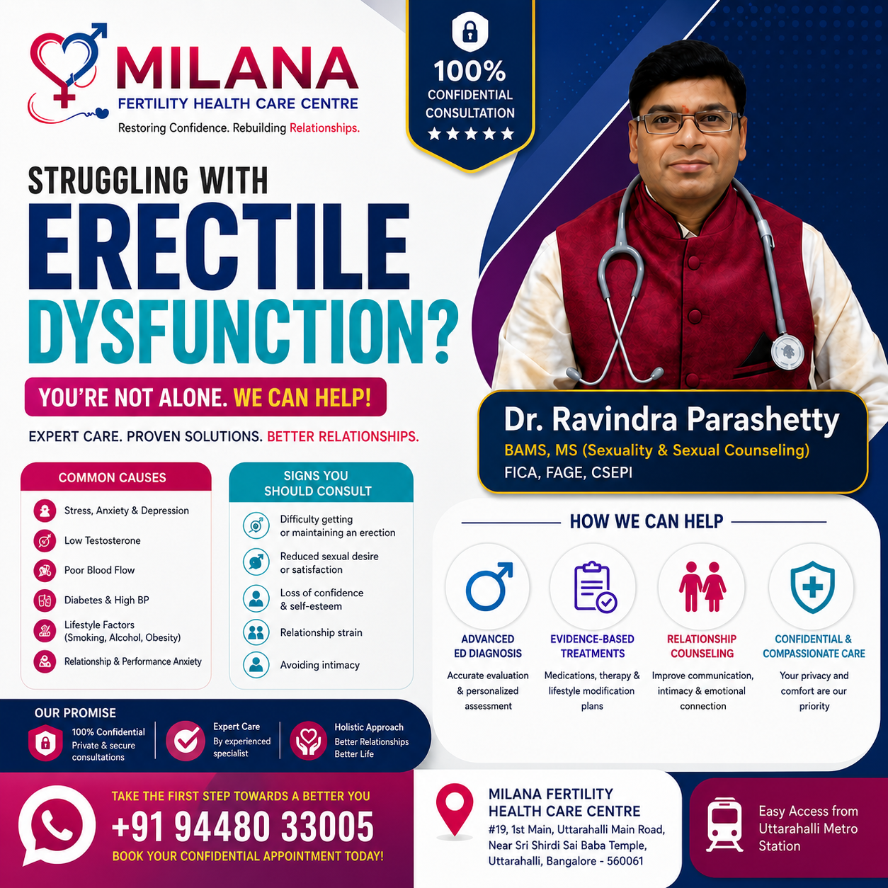 Professional erectile dysfunction treatment poster featuring Dr. Ravindra Parashetty at Milana Fertility Health Care Centre in Bangalore offering confidential men’s sexual health consultation and ED treatment.